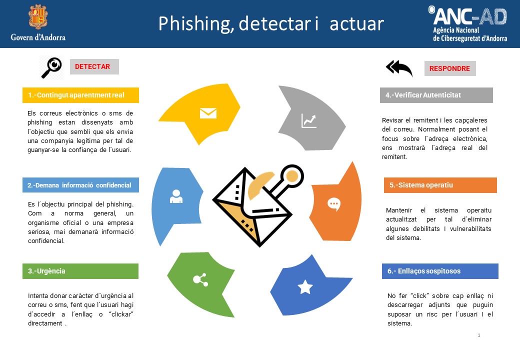info_phishing